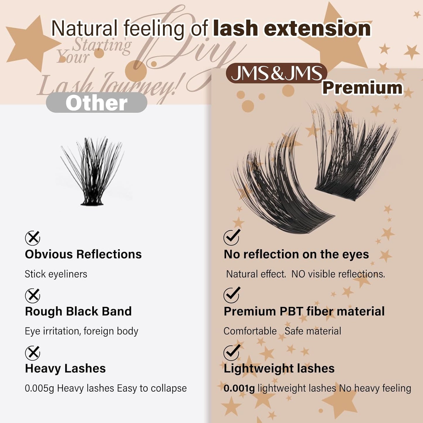 JMS&JMS DIY Lash Extension Kit Lash Clusters Kit 200D D Curl Individual Lashes Eyelash Extension Kit 182pcs Thin Band Cluster Lashes Lash Bond and Seal Tweezers Easy to apply