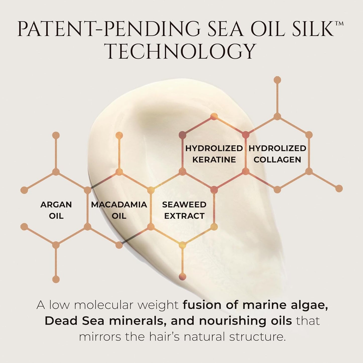 HADAT Hydro Nutrient Nourishing Conditioner – Professional Salon Formula with Biotin, Sea Minerals & Coconut Oil – Deep Moisture, Shine & Restoration for Dry, Damaged or Frizzy Hair (8.45 Fl Oz)