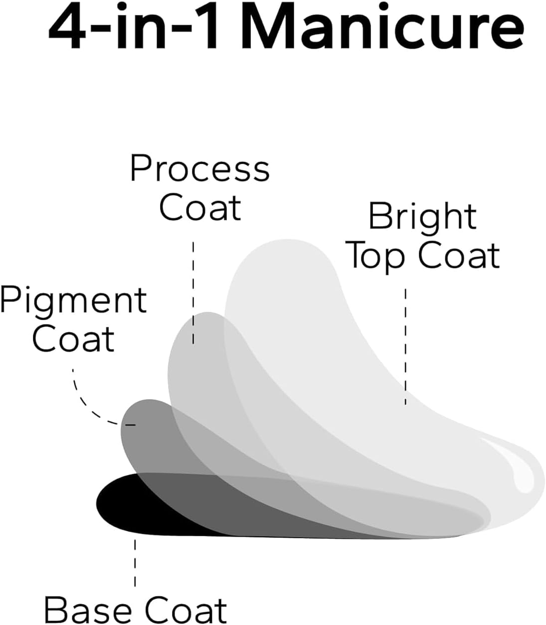 Nail Polish Strips, 20Pcs Salon Quality Gel Nail Stickers, Easy Long Lasting Wraps for Short Nails no UV Light Needed (Clear)