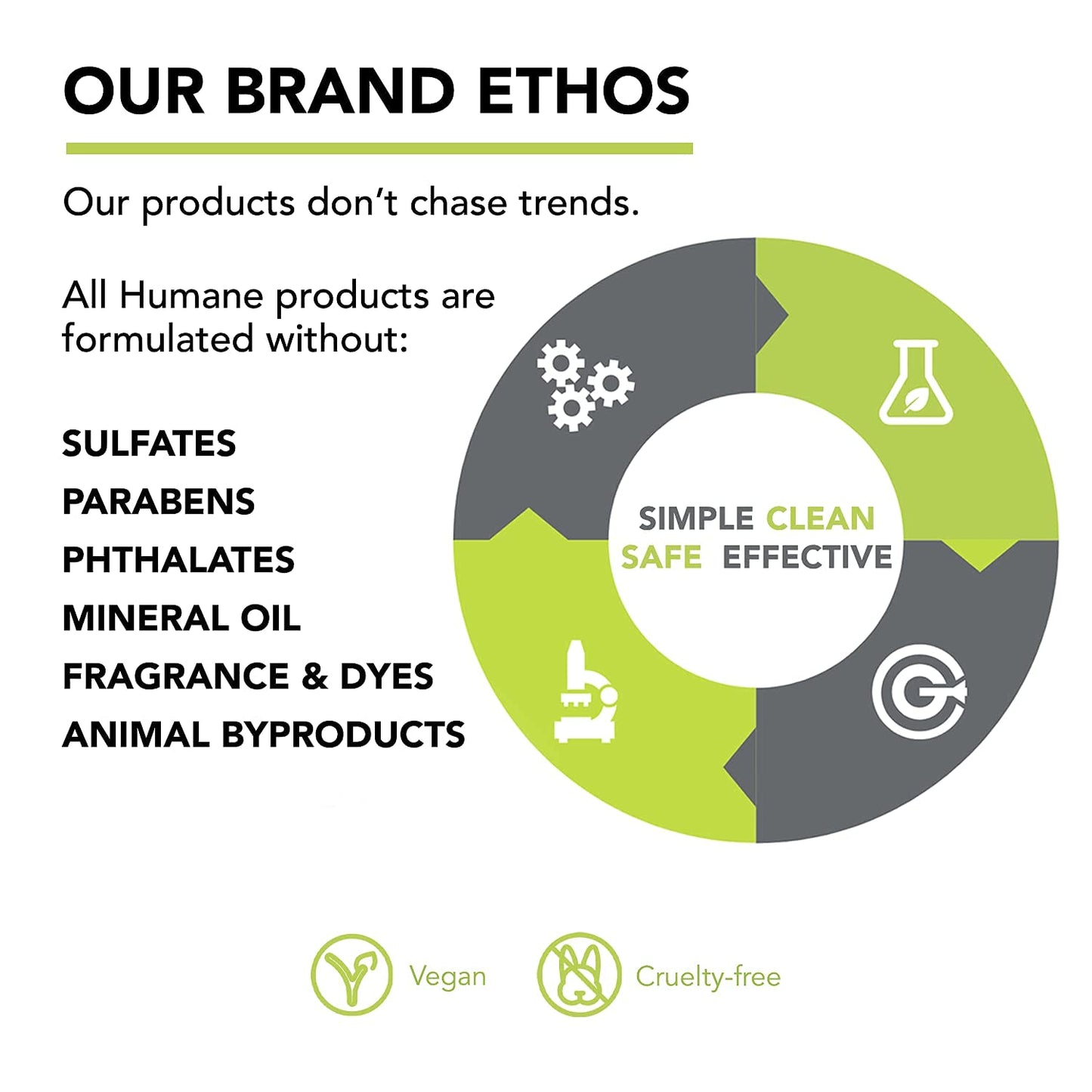 humane Benzoyl Peroxide Acne Face Wash - 5% Regular-Strength Acne Treatment for Face, Skin, Back and Body - 8 Fl Oz - Dermatologist-Tested Non-Foaming Cleanser - Vegan, Cruelty-Free