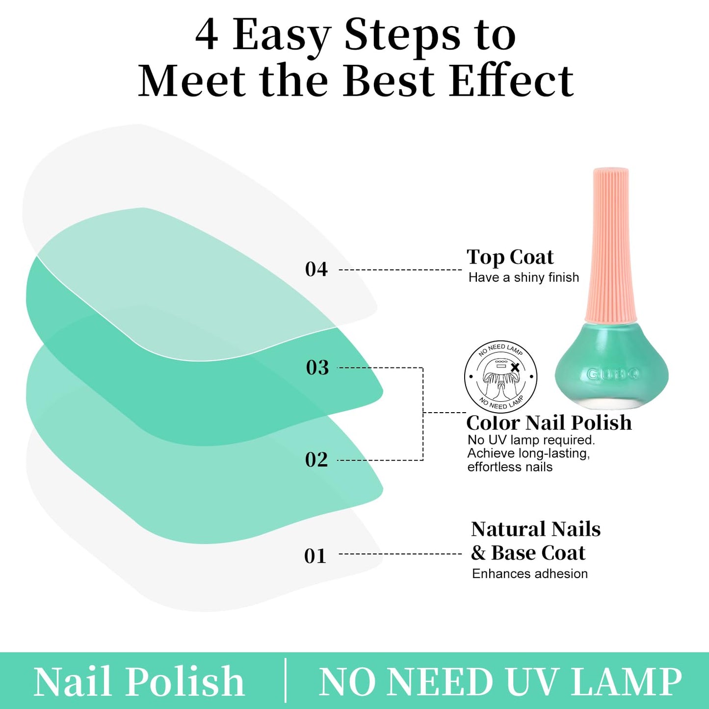 Major Dijit Seafoam Green Quick Dry Regular Nail Polish - Nail Art Lacquer, 0.41 Fl Oz