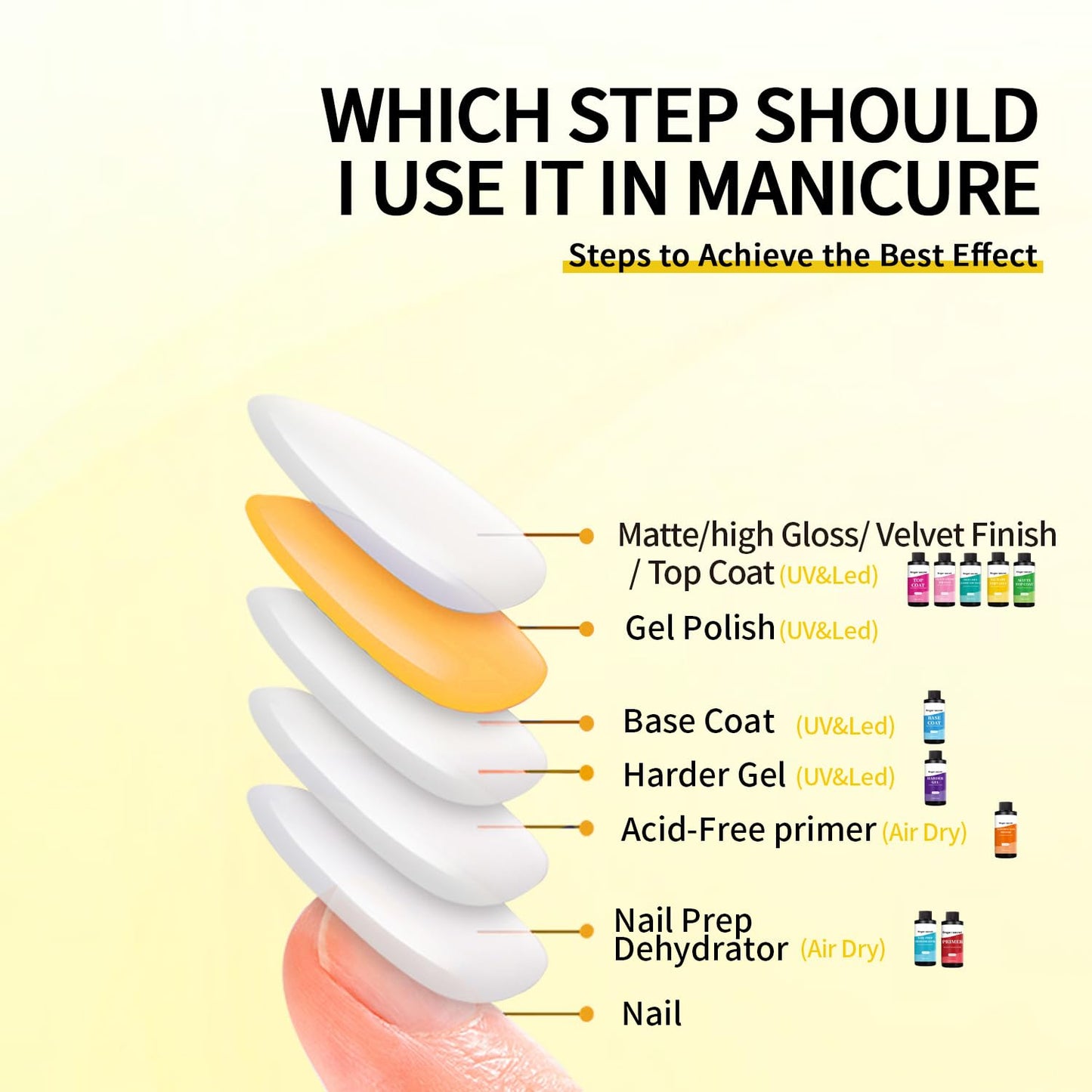 120ml/4floz No Wipe Gel Top Coat for Gel Nail Polish, Quick Dry Clear Nail Polish, Nail Supplies for DIY in Salon or Home Use.