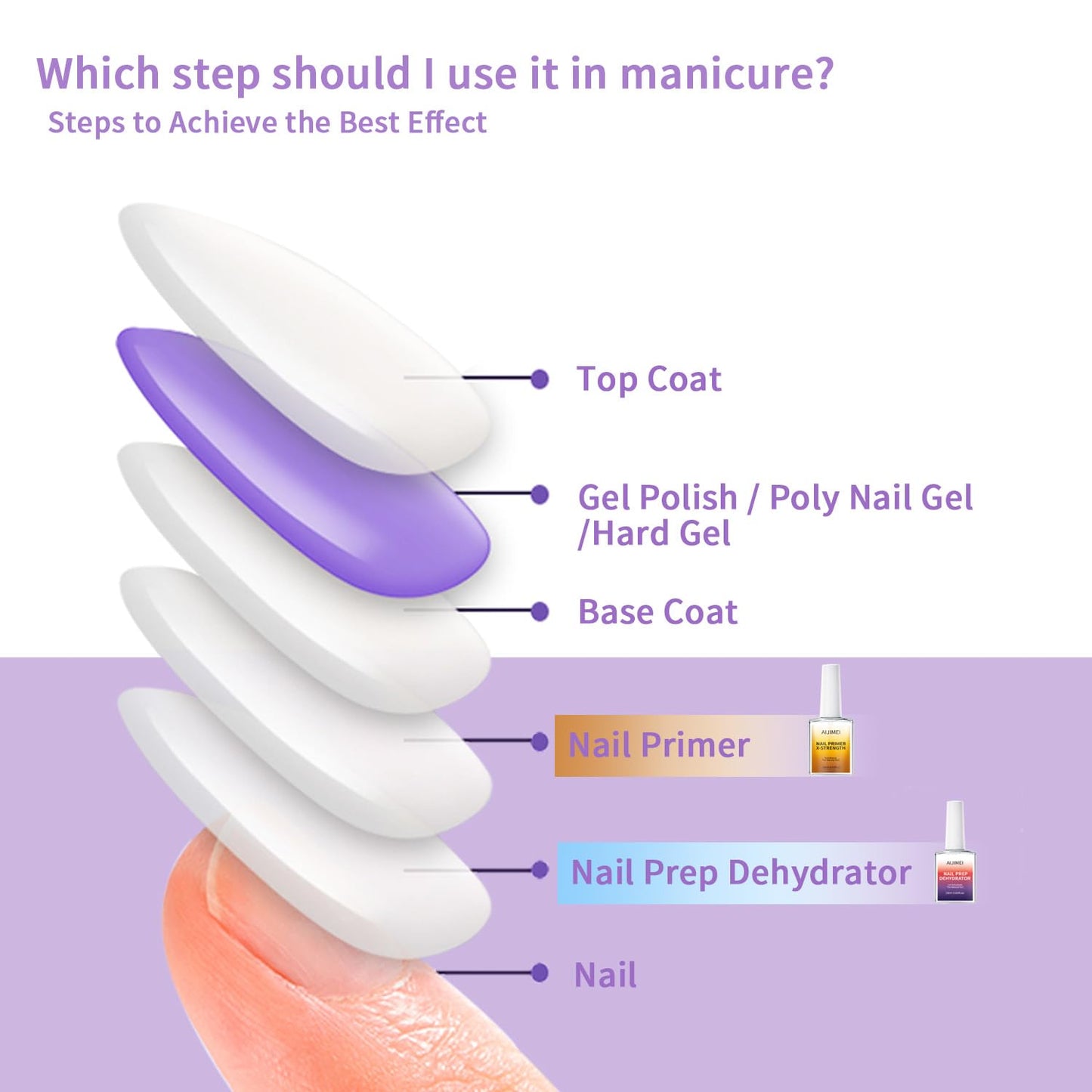 AIJIMEI 18ml Nail Prep Dehydrator And Nail Primer X-Strength Set For Acrylic Nail Products Nail Primer And Dehydrator Nail Bonding Nails（18ml/0.63fl.oz）