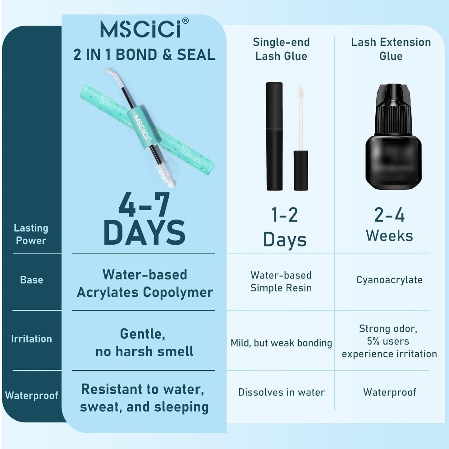 Lash Glue Kit (2 Clear Glue 1 Remover) 150Hours Waterproof Bond & Seal Adhesive for Cluster Strip & Individual Lashes, Hypoallergenic Gentle Formula for Sensitive Eyes, Easy to Remove