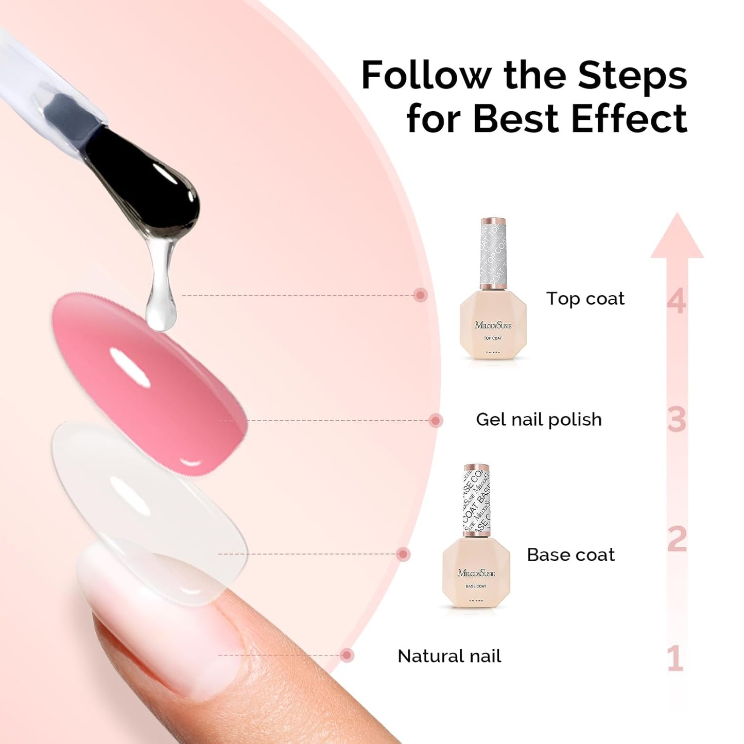 MelodySusie Top Coat Base Coat No Wipe Glossy Set Long Lasting Shine Finish Soak Off UV LED Nail Lamp Nail Polish Art Design Manicure Kit Perfect Gifts for Women Girls 2 Pcs 15ml Clear