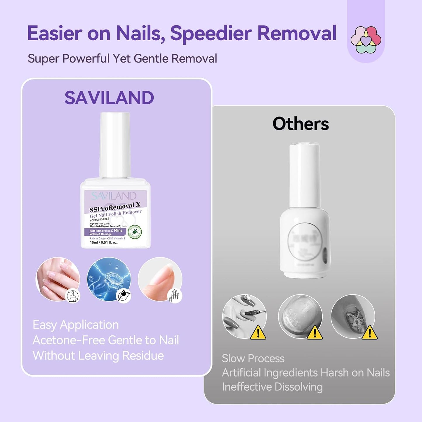 SAVILAND 3-In-1 Gel Polish Remover Kit: SSProRemoval X Fast Removal Nail Polish Remover for Nails with Liquid Latex for Nail Strengthener Rich in Castor Oil VE for Protection Nails