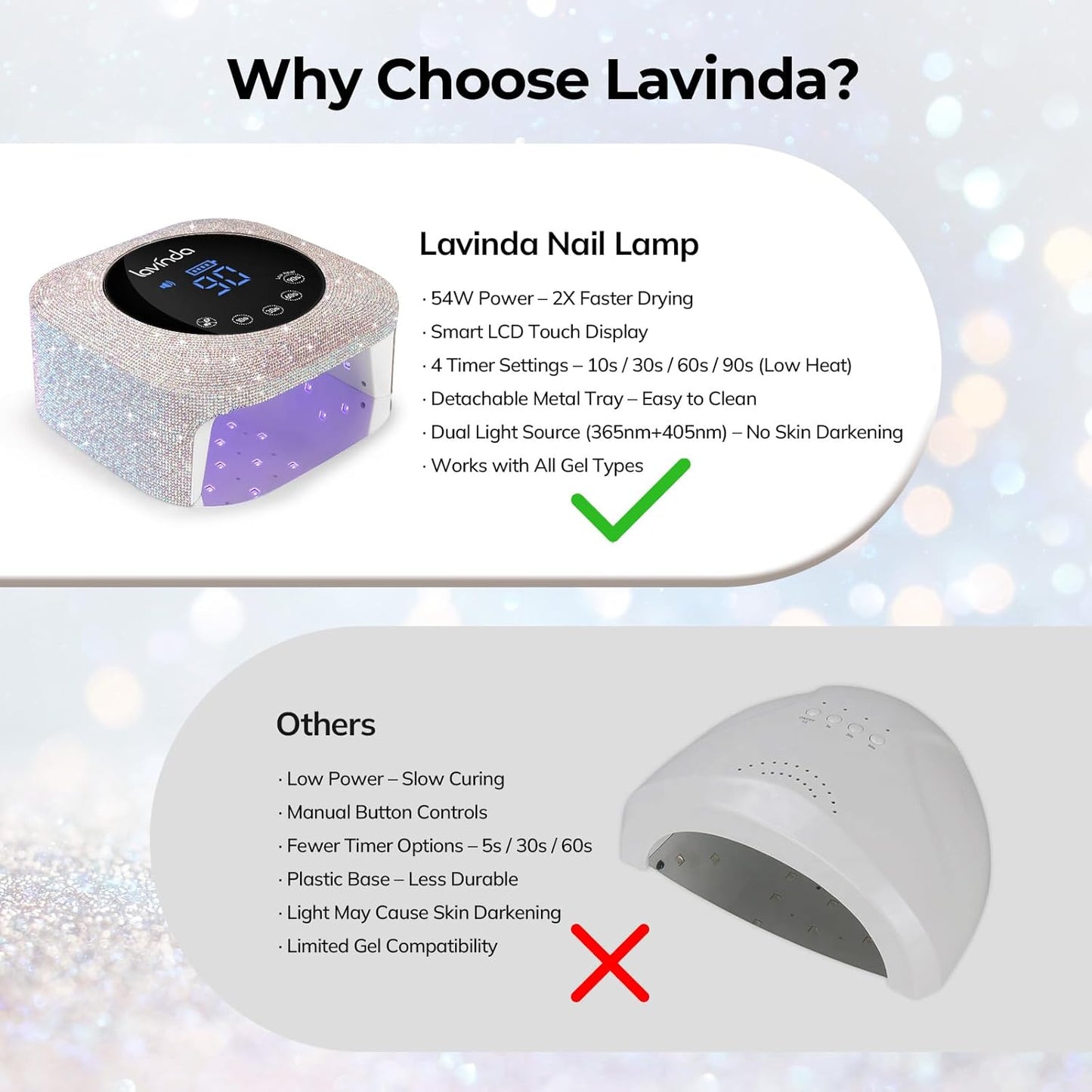 Lavinda UV LED Nail Lamp, 54W Rechargeable Cordless Nail Lamp Nail Dryer Gel Polish UV Nail Light with 4 Timer Setting, Professional Quick Dry Curing Lamp with Display Auto Sensor for Salon & Home