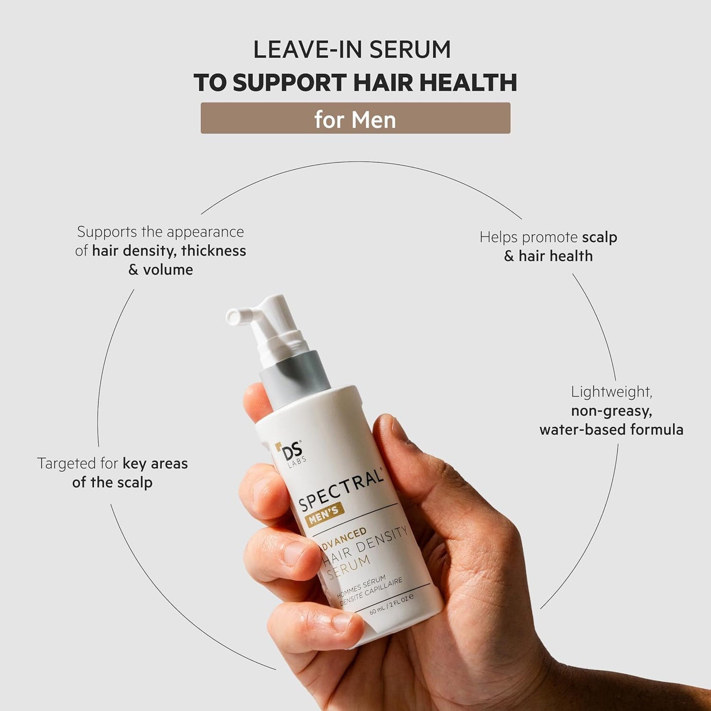 DS Labs Spectral Men’s Hair Density Serum (formerly Spectral.DNC-N), 60mL - Lightweight Leave In for Fuller Looking, Thicker Looking Hair, Fast Absorbing, Non-Greasy, For All Hair Types, (3 Pack)