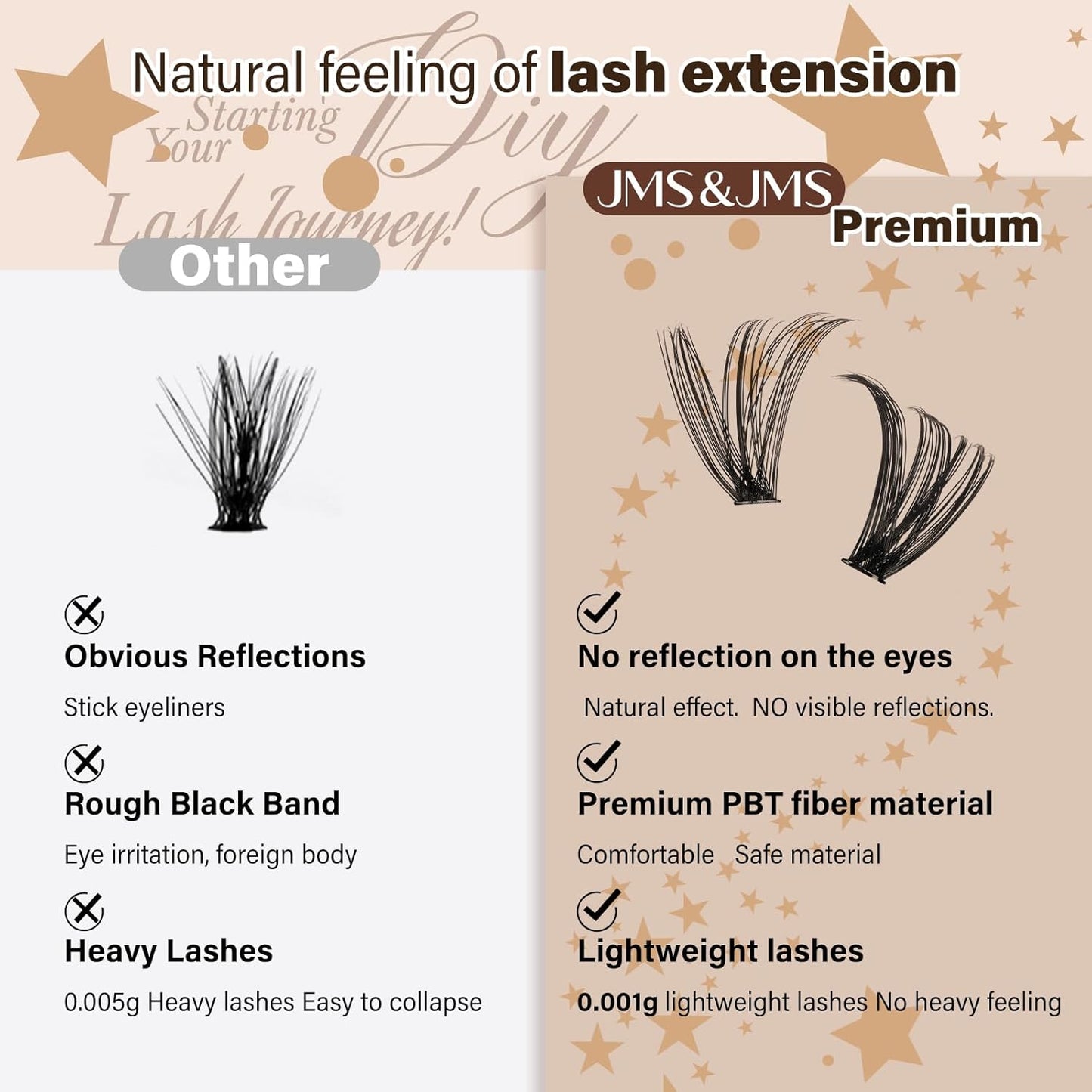 DIY Lash Extension Kit Lash Clusters Kit 40D+50D D Curl Individual Lashes Eyelash Extension Kit 280 pcs Thin Band Cluster Lashes Lash Bond and Seal Tweezers Easy to apply