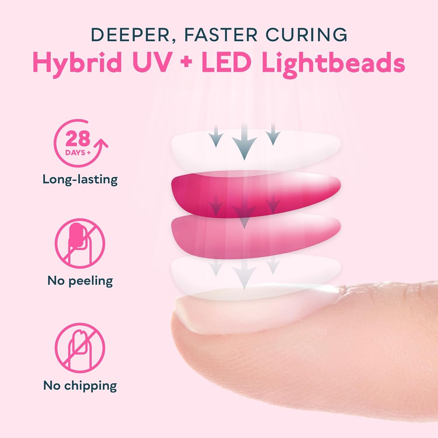 SUNUV UV Light for Nails, UV LED Nail Lamp with 4 Timer Settings, Compatible with All Gel Polish, Auto Sensor LCD Display Removable Base, SUN5