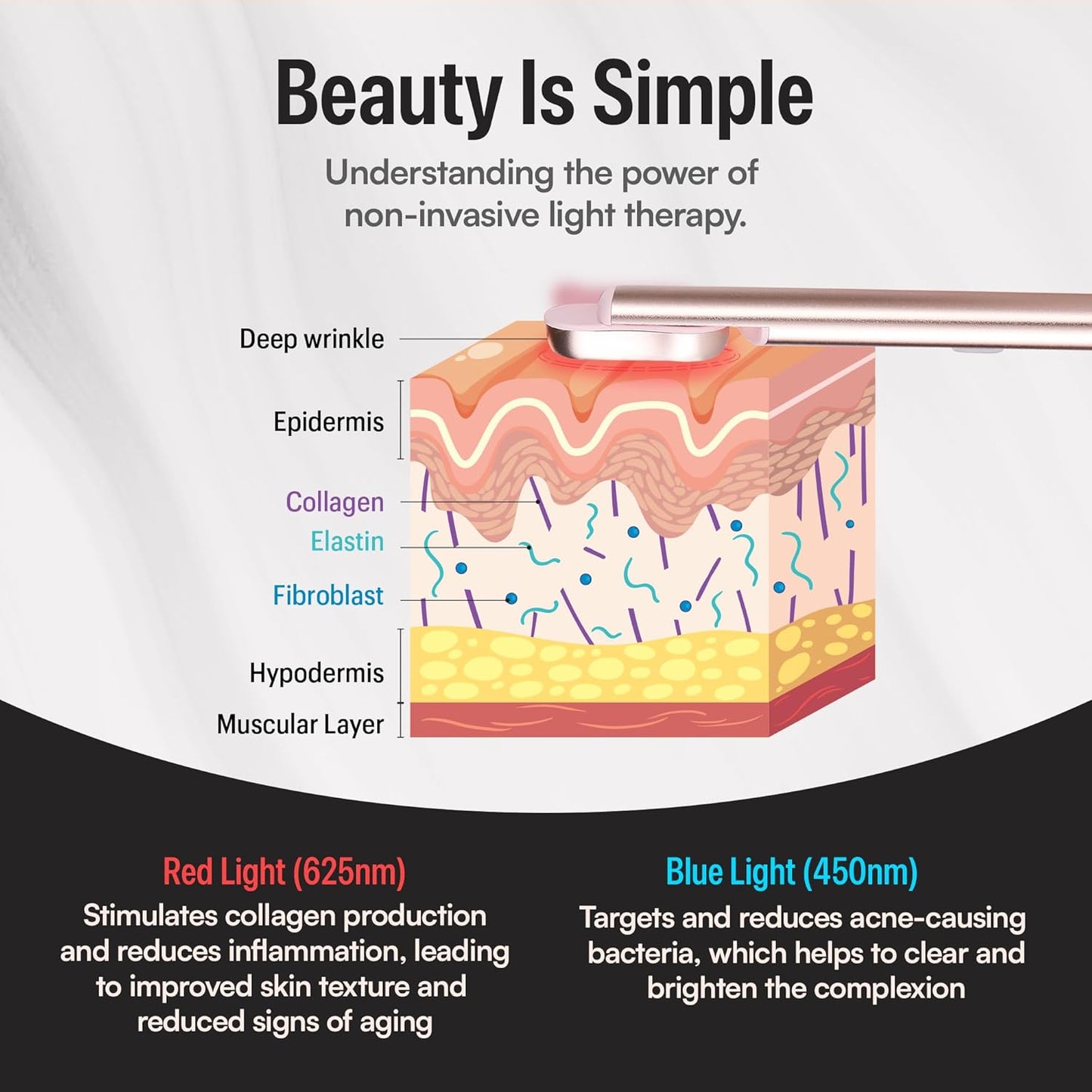 4-in-1 Red Light Therapy Wand for Face with Travel Case – Facial Rejuvenation Device for Home Use with Adjustable Head – Portable Beauty Tool for Skin Health and Anti-Aging