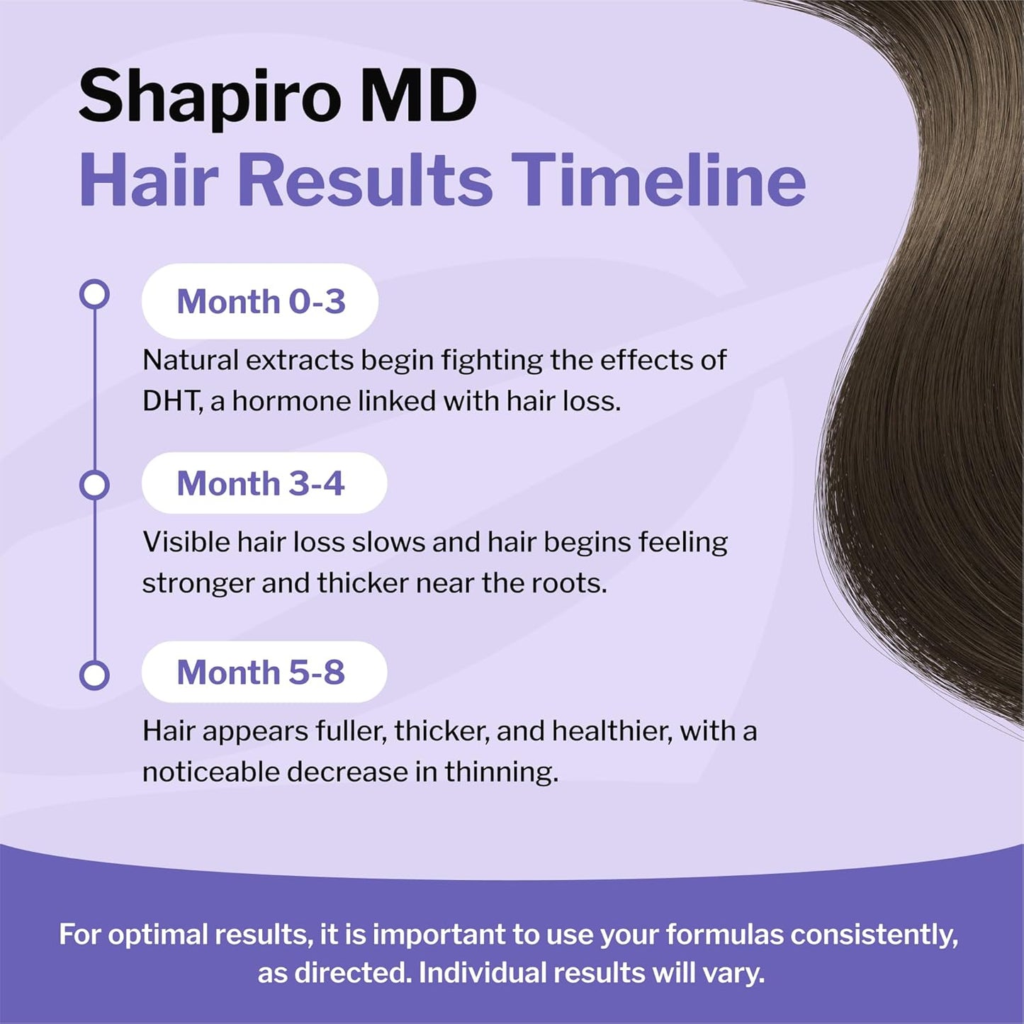 Shapiro MD Hair Growth Experts Leave-In Daily Foam, DHT Fighting Vegan Formula for Thinning Hair Developed by Dermatologists, Experience Healthier, Fuller & Thicker Looking Hair - 4 Month Supply