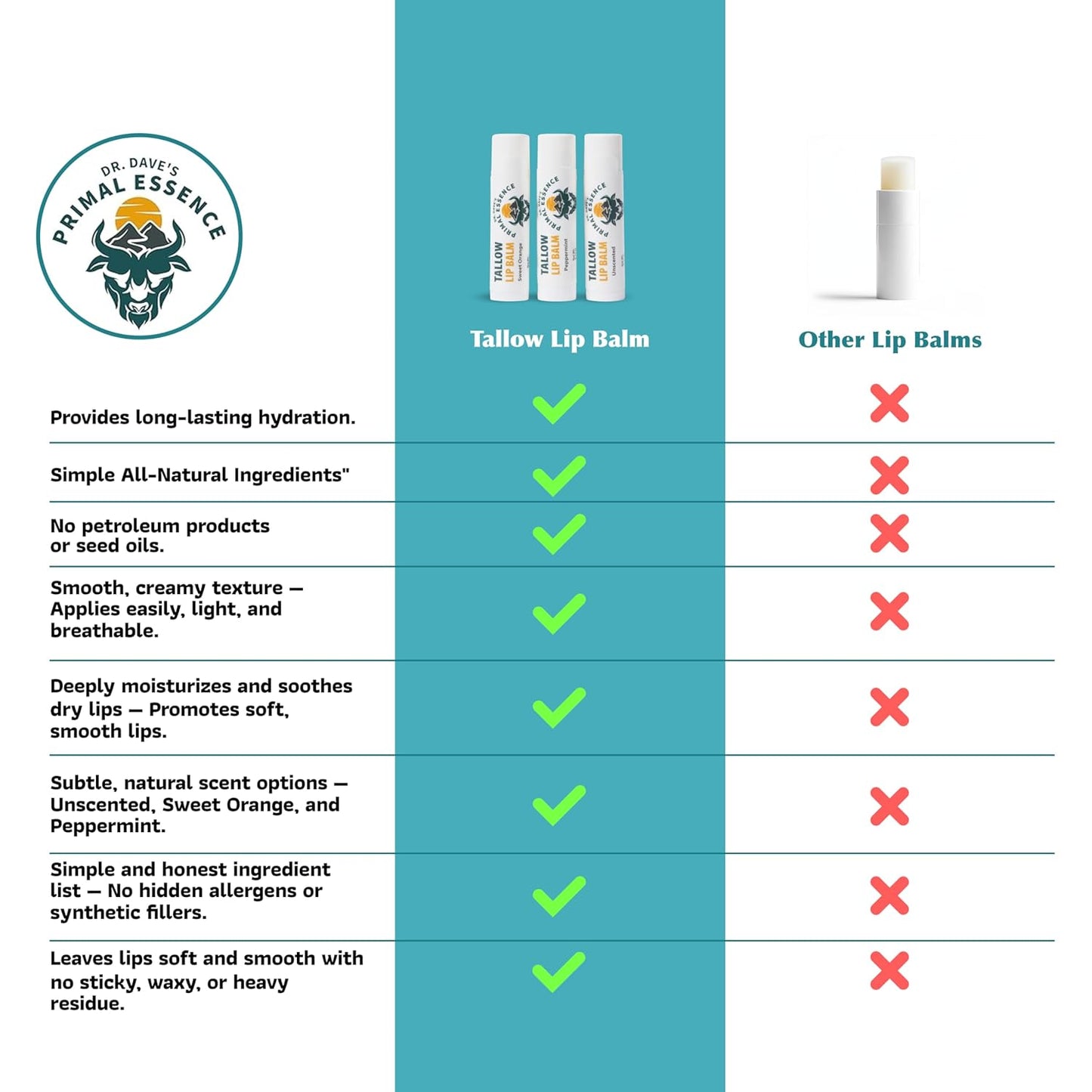 Moisturizing Tallow Lip Balm – Grass-Fed Beef Tallow with Organic Coconut Oil, Beeswax, and Vitamin E – Lip Balm Set – Variety Pack – Travel Essential – 3-Pack