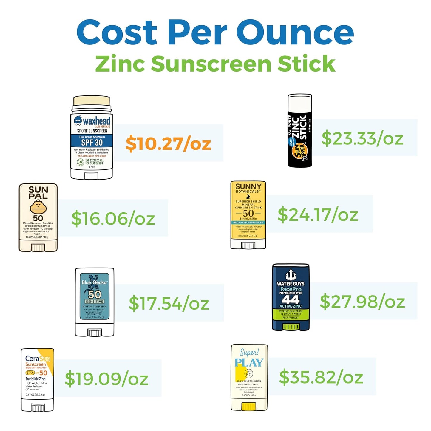 Waxhead Zinc Oxide Sunscreen Stick SPF 30 – Mineral Sunblock for Face & Body, Sport & Surf Reef Safe, Waterproof, Baby & Kids Safe for Sensitive Skin, Non-Nano Organic Tattoo Protection (White, 3.7oz)