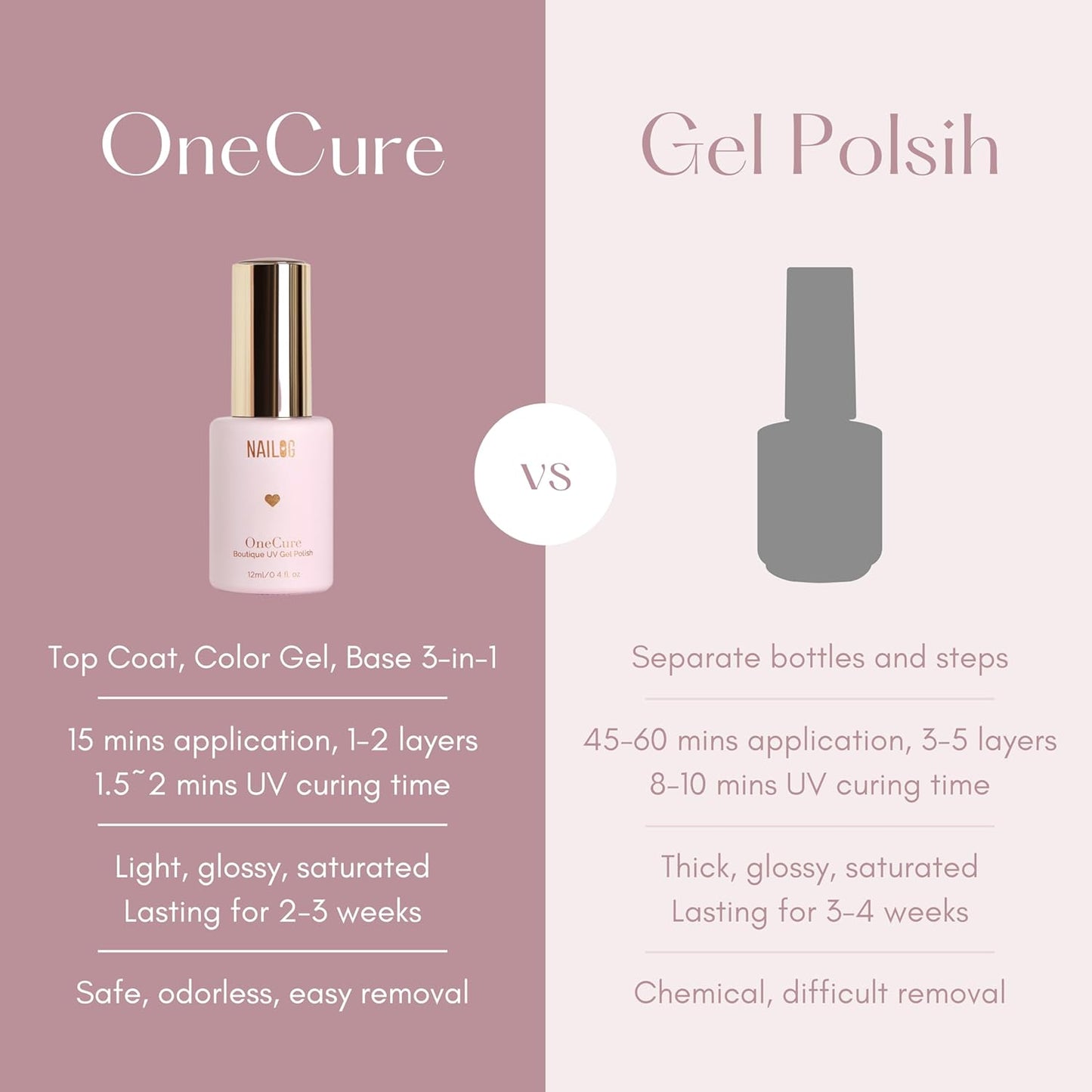 NAILOG One Step Beige Gel Nail Polish 12ml Top Coat Color Gel Base 3-In-1 Formula Soak Off UV Gel Polish for Home DIY & Gifting | Almond Beige