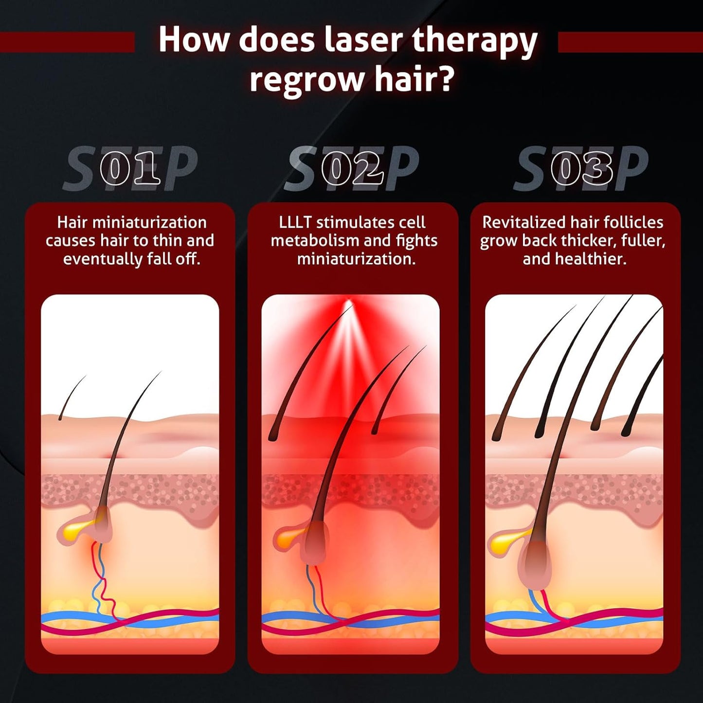 Laser Cap for Hair Growth, Wireless Red Light Therapy for Hair Growth, Strengthen Hair Roots, Hair Loss Treatment for Men and Women