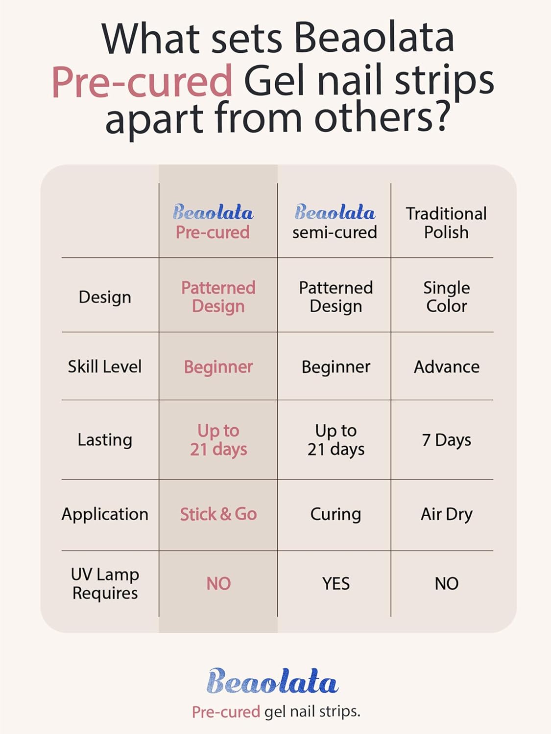 Pre Cured Gel Nail Strips - 44PCS Salon Quality Gel Nail Stickers - Long Lasting Polish Wraps for Women no UV Light Needed Easy Apply& Remove (Walnut Brown)