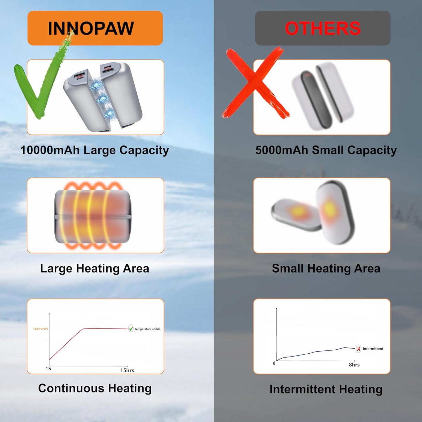 Hand Warmers Rechargeable 2 Pack,10000mAh Split-Magnetic Electric AI Handwarmer Power Bank,3 Levels, Camping,Hunting in Winter (Silver, One Size)