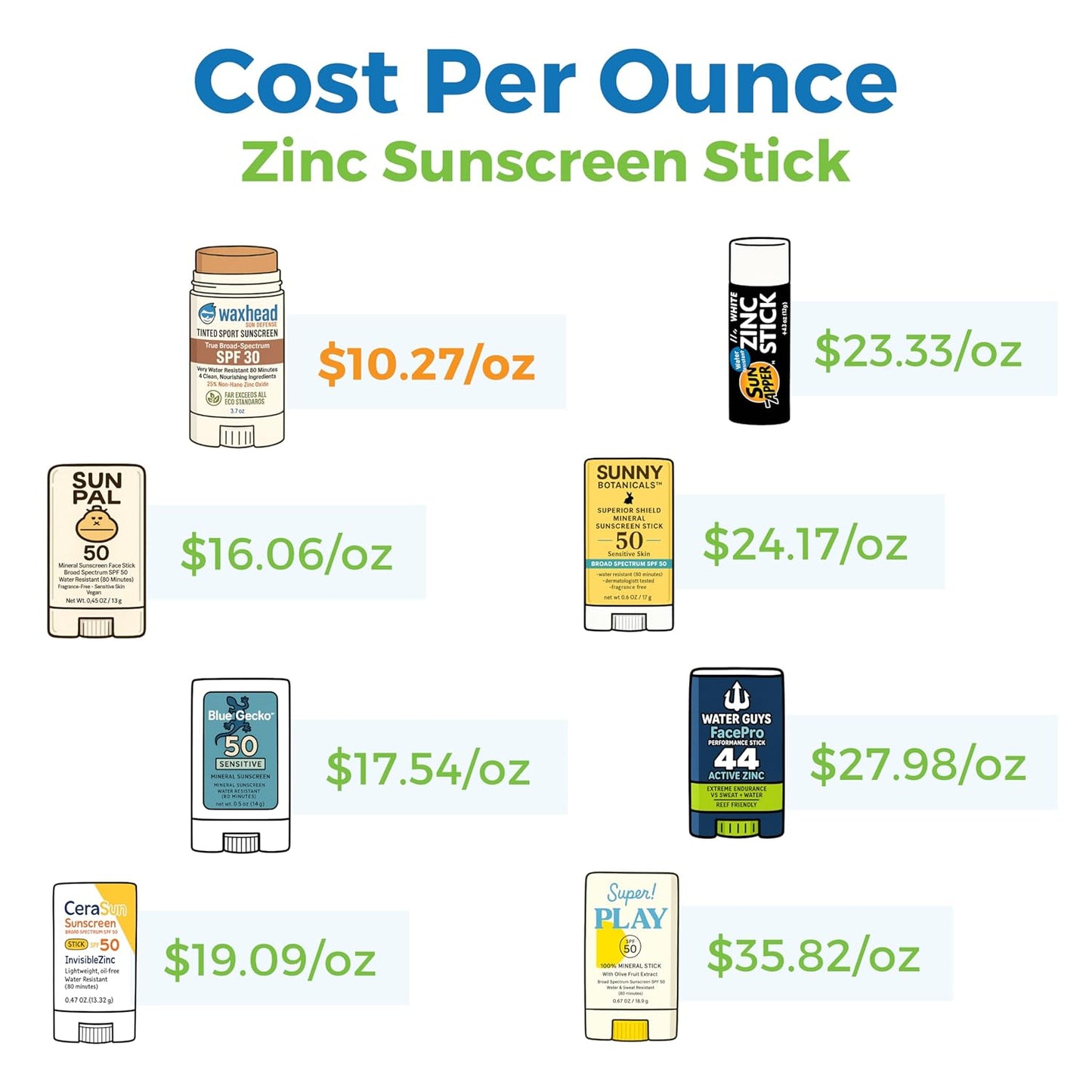 Waxhead Tinted Zinc Sunscreen Stick Face SPF 30 - Reef Safe Sunscreen, Tinted Zinc Oxide Stick Biodegradable, Waterproof, Skin Tone, Food-Grade, Non-Nano, Natural Non-Toxic Kids, Surfing (Tint, 3.7oz)