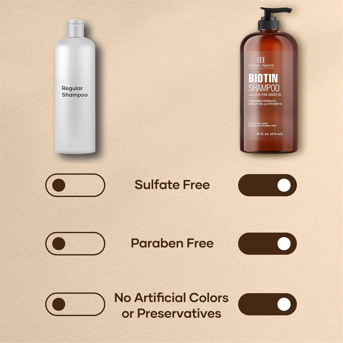 Botanic Hearth Biotin Shampoo With 100% Pure Ginger Oil | Sulfate & Paraben | Free | Enriched With Turmeric Extract, Argan Oil & Vitamin E | For All Hair Types | 16 Fl. Oz