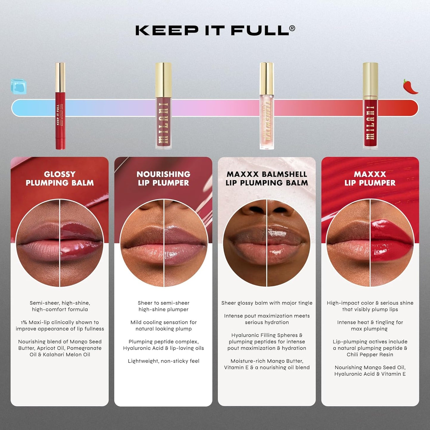 Milani Lip Plumper, Keep it Full Glossy Plumping Balm, Peptides for increased Lip Hydration & Volume - 170 Spice